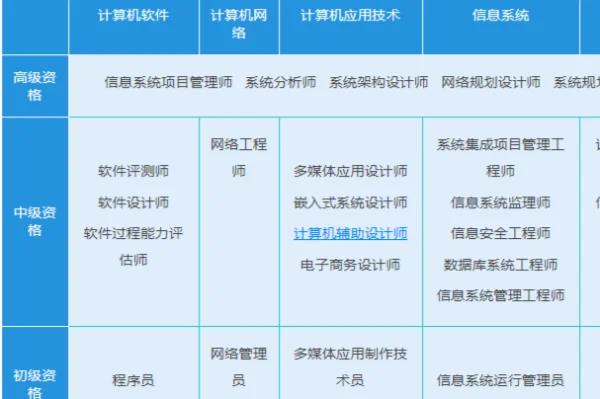 大专生备考软考难吗
